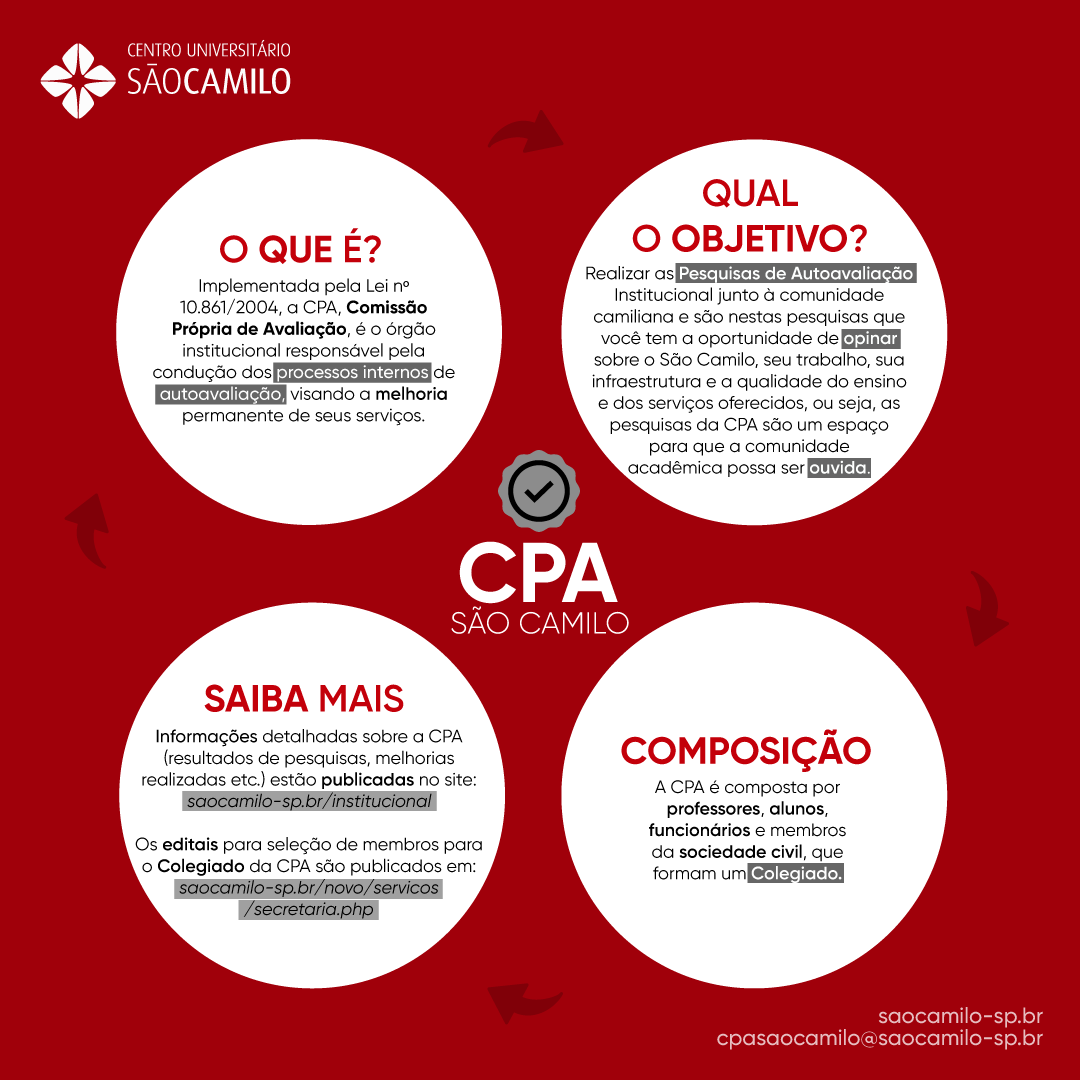 Avaliação Institucional e CPA - Universidade São Judas Tadeu