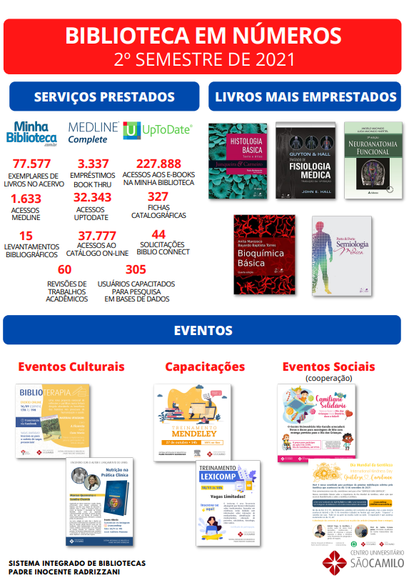 2022 - 2º Semestre