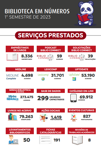 2023 - 1º Semestre