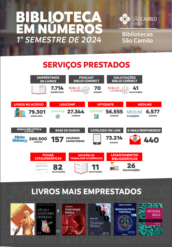 2024 - 1º Semestre