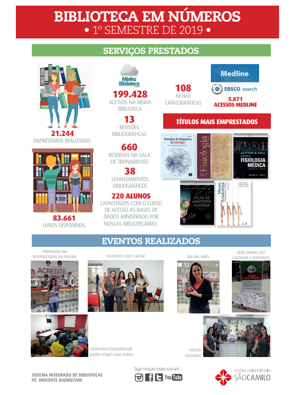 2019 - 1º Semestre