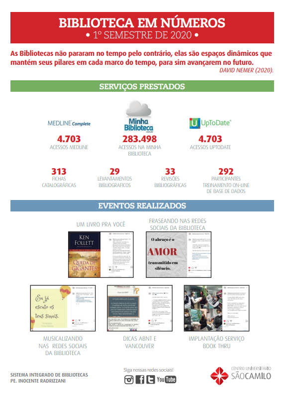 2020 - 1º Semestre