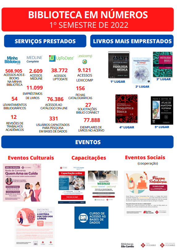 2022 - 1º Semestre