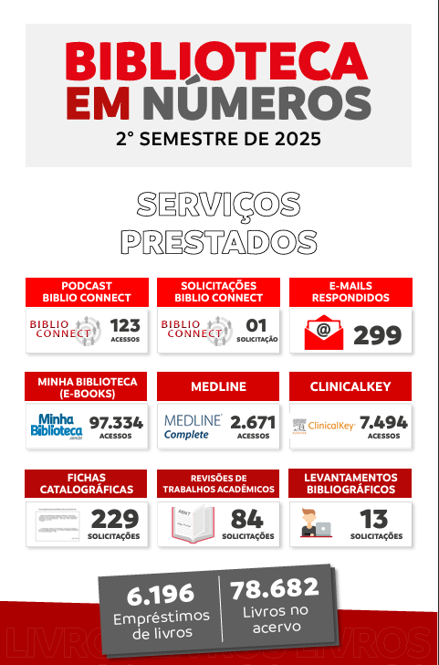 2025 - 2&ordm; Semestre